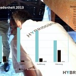 Kundenurteil: 76,8 % werten sehr gut